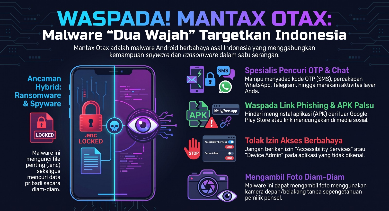 Peringatan Keamanan